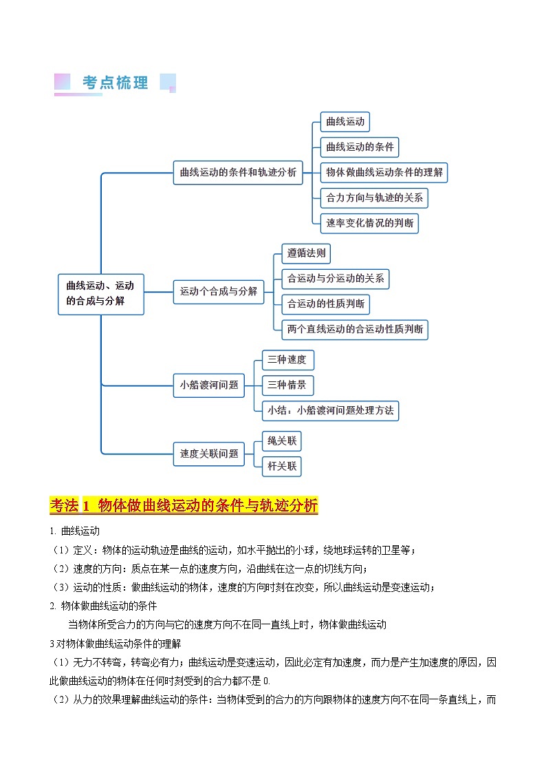 高考物理一轮复习考点精讲精练考点14 曲线运动 运动的合成与分解（解析版）第2页