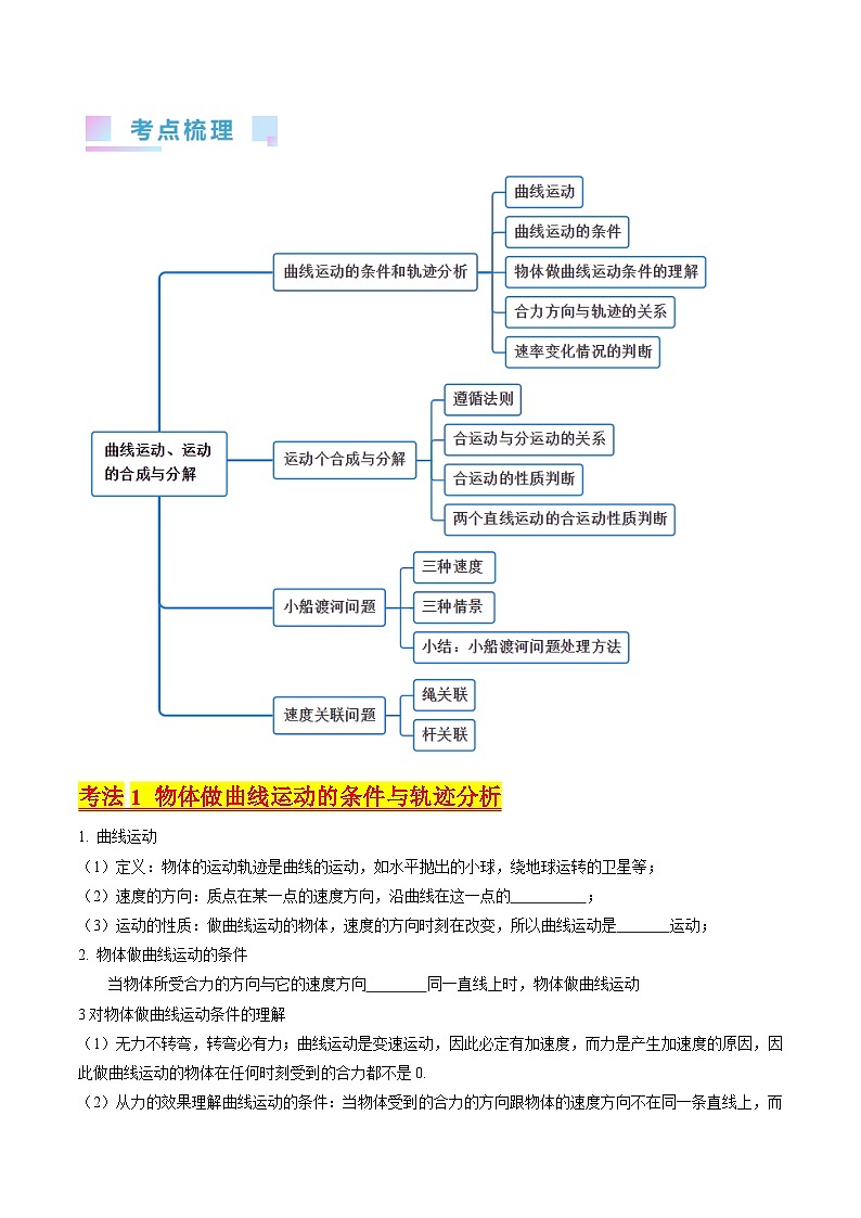 高考物理一轮复习考点精讲精练考点14 曲线运动 运动的合成与分解（原卷版）第2页