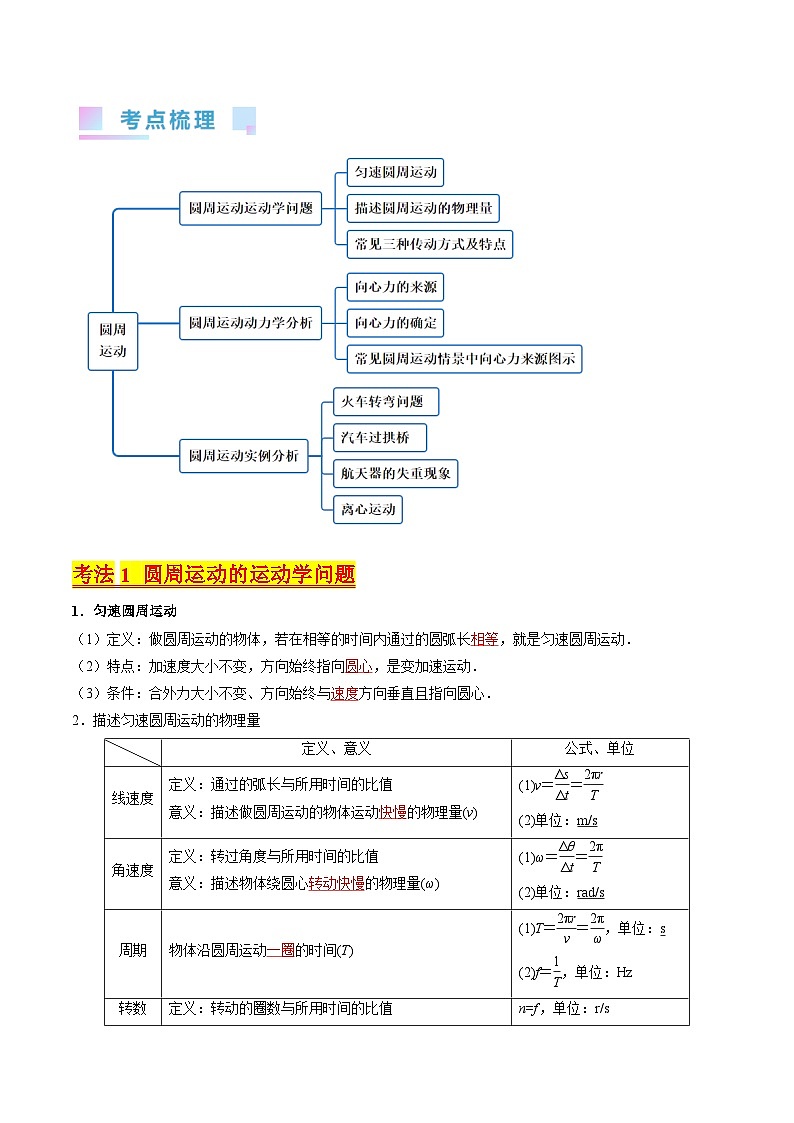 高考物理一轮复习考点精讲精练考点16 圆周运动（解析版）第2页