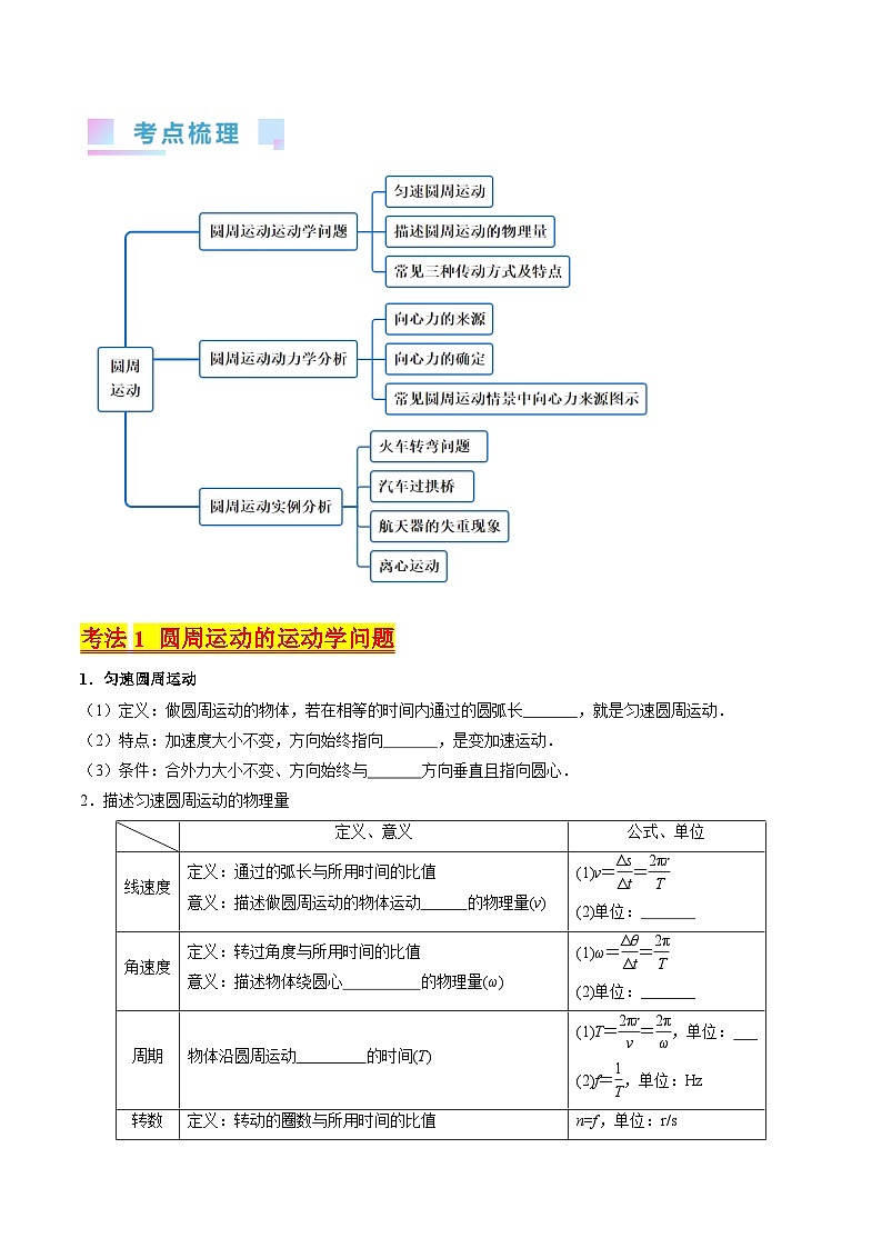 高考物理一轮复习考点精讲精练考点16 圆周运动（原卷版）第2页