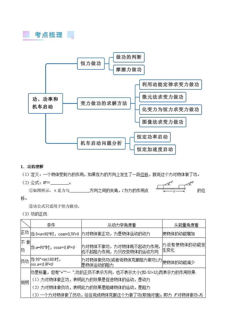 高考物理一轮复习考点精讲精练考点21 功 功率和机车启动问题（原卷版）第2页