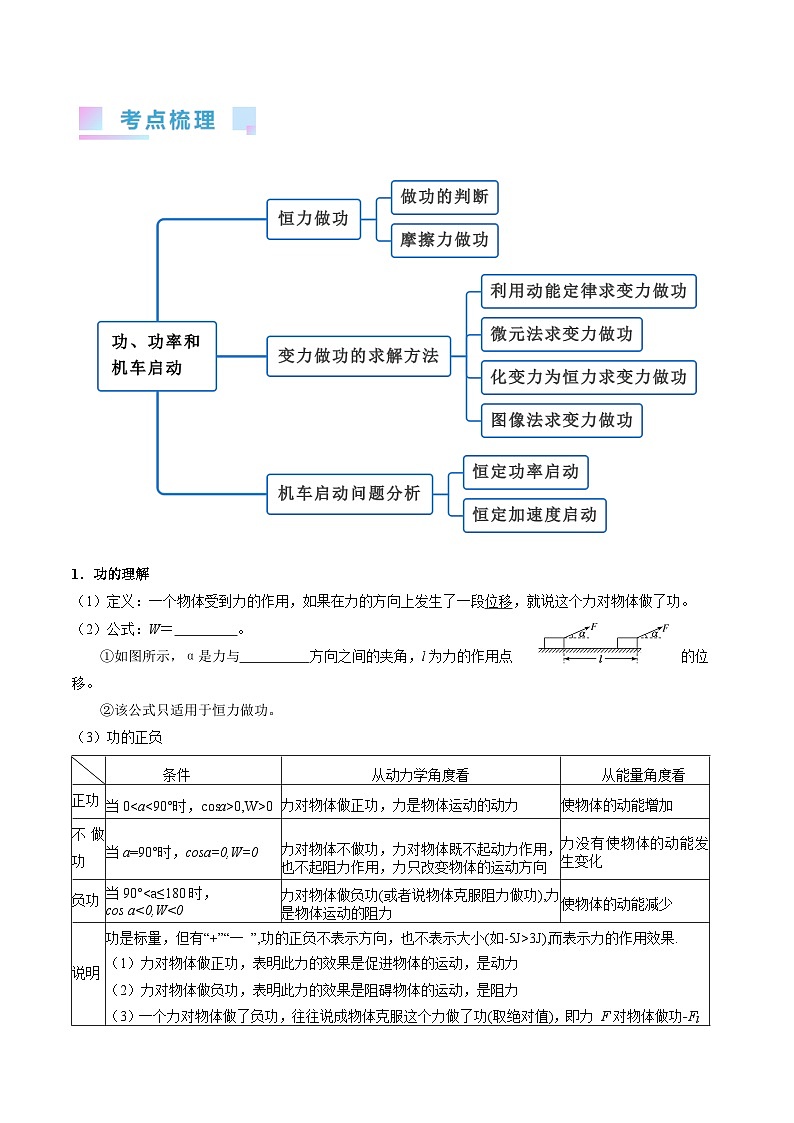 高考物理一轮复习考点精讲精练考点21  功 功率和机车启动问题（原卷版）第2页