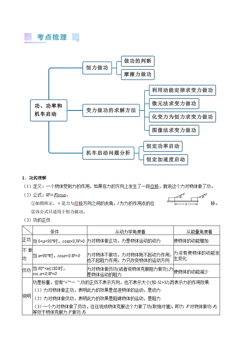 高考物理一轮复习考点精讲精练考点21 功 功率和机车启动问题（解析版）第2页