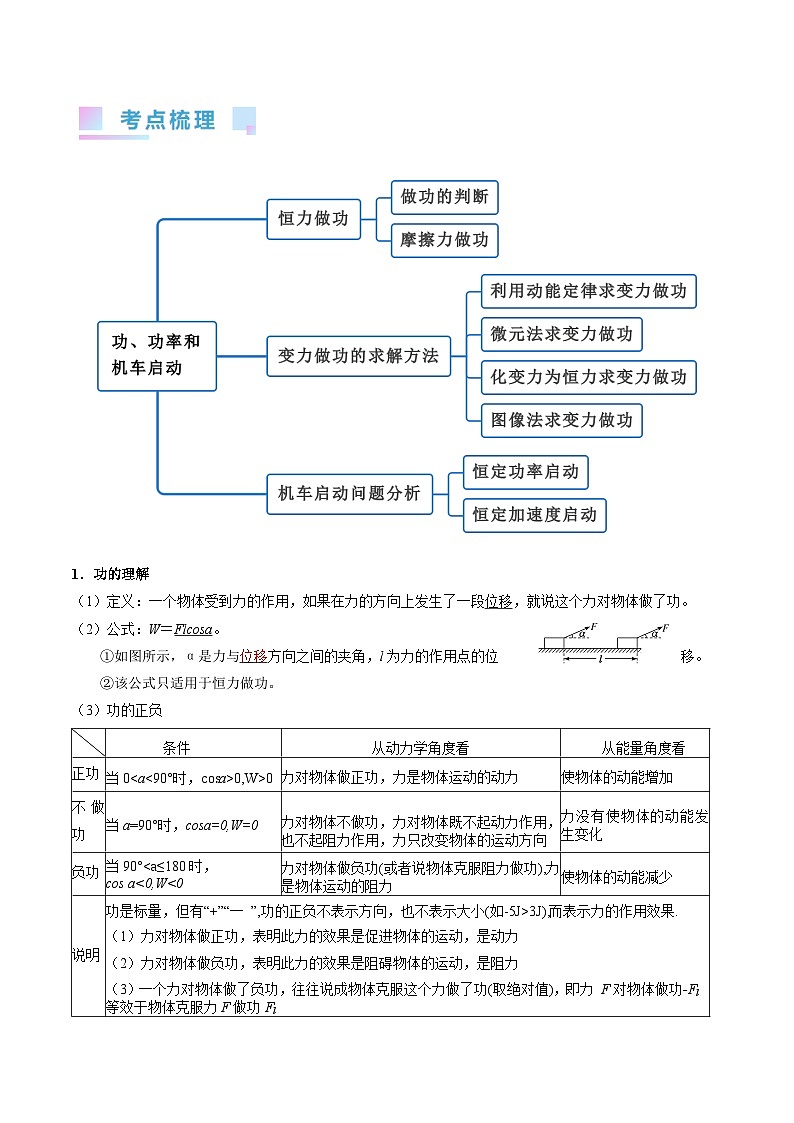 高考物理一轮复习考点精讲精练考点21  功 功率和机车启动问题（解析版）第2页