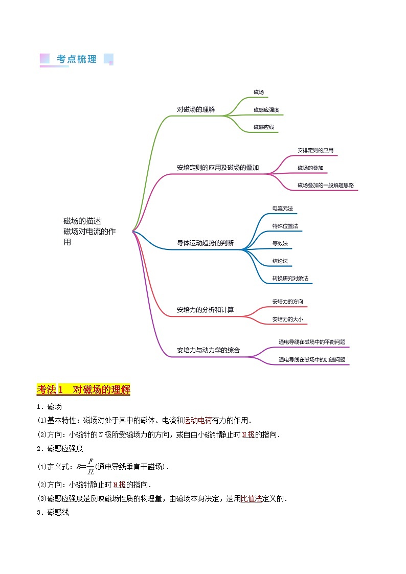 高考物理一轮复习考点精讲精练考点45  磁场的描述  磁场对电流的作用（解析版）第2页