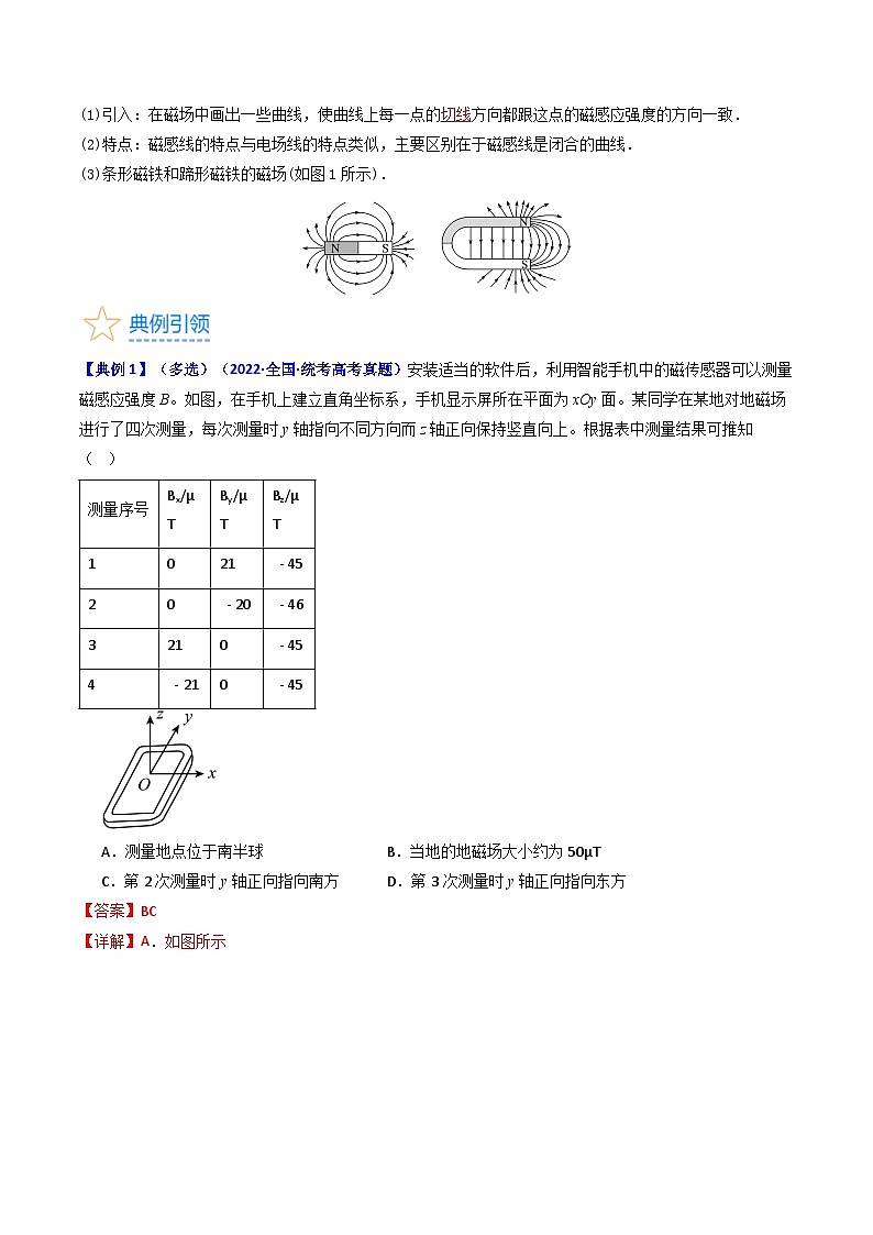 高考物理一轮复习考点精讲精练考点45  磁场的描述  磁场对电流的作用（解析版）第3页