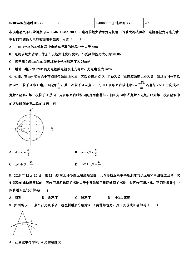2026届江苏省重点中学高考冲刺模拟物理试题含解析第2页