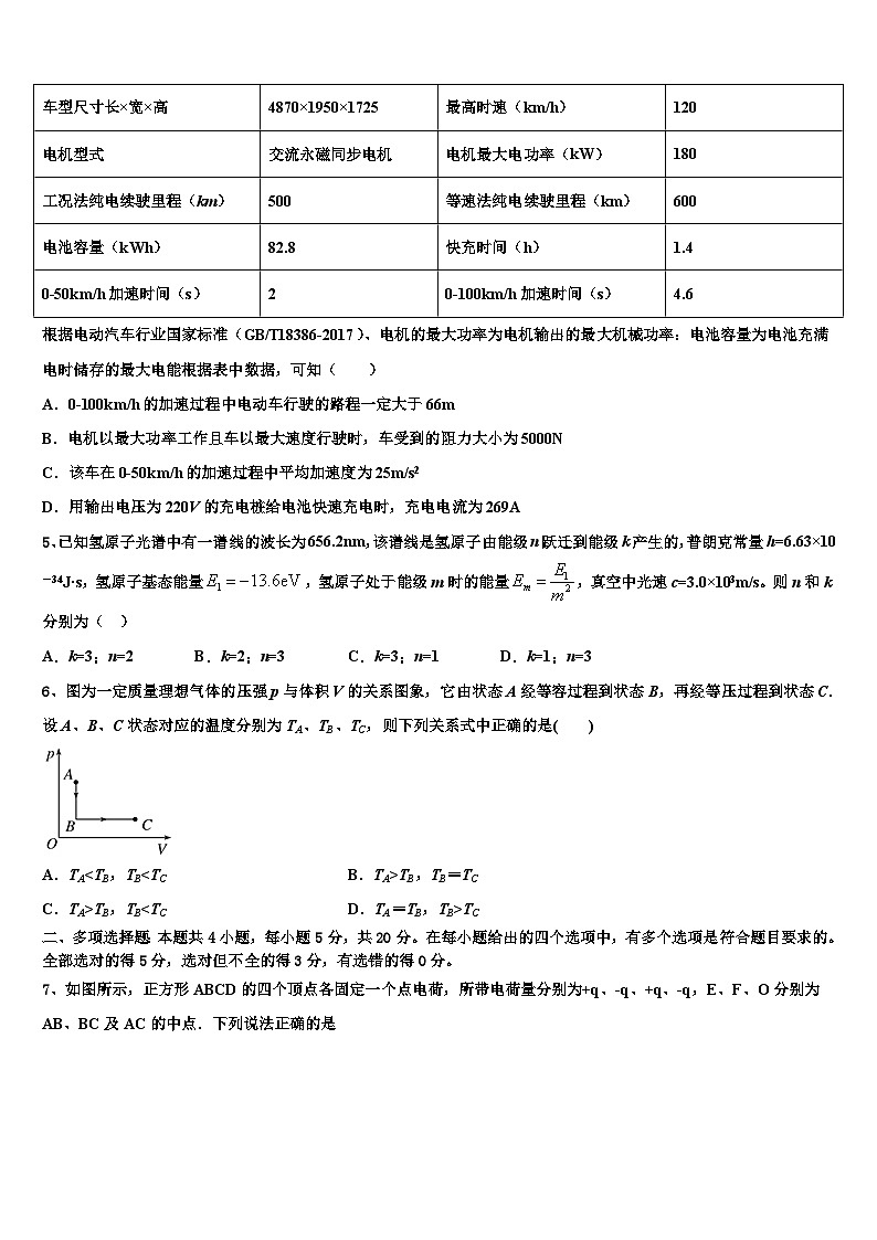 2026届江西省抚州市南城县第二中学高考冲刺物理模拟试题含解析第2页