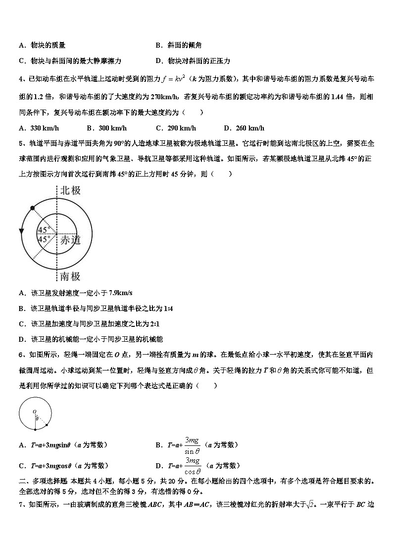 2026届江西省吉安一中等八所重点中学高三下第一次测试物理试题含解析第2页