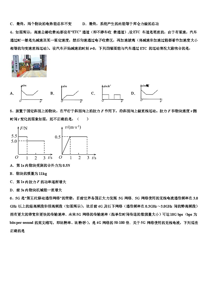 2026届莱芜市重点中学高三压轴卷物理试卷含解析第2页
