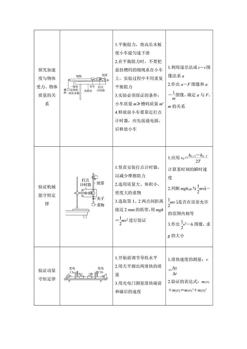2026年高考物理二轮复习题型专练——力学实验（含答案）第3页