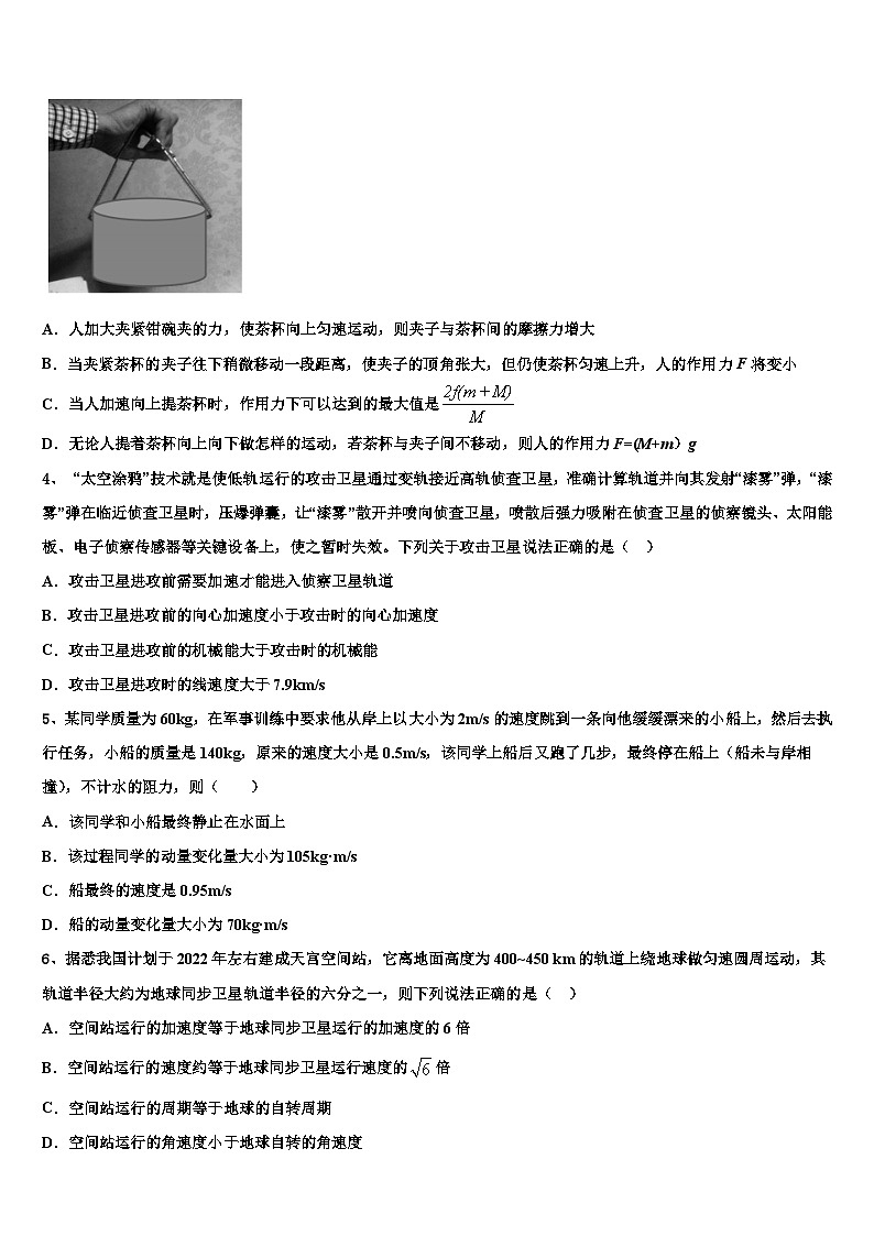 2026届辽宁省盘锦市重点中学高考考前提分物理仿真卷含解析第2页