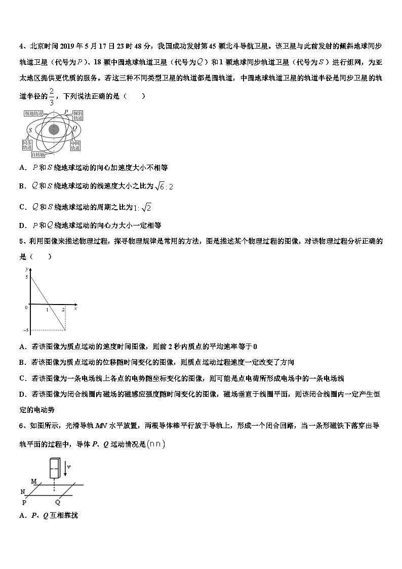 2026届辽宁省沈阳市实验中学高考全国统考预测密卷物理试卷含解析第2页
