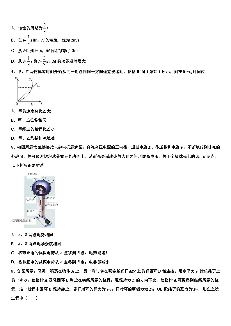 2026届闽粤赣高三（最后冲刺）物理试卷含解析第2页