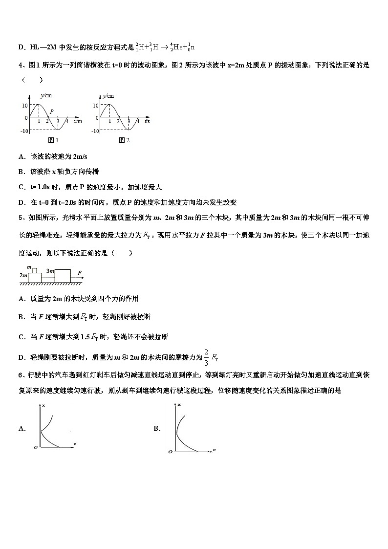 2026届辽宁省沈阳市高三考前热身物理试卷含解析第2页