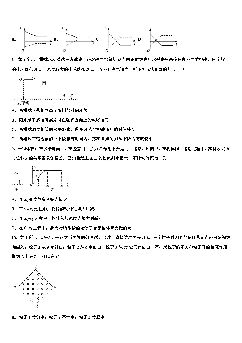 2026届辽宁省葫芦岛市协作体高三冲刺模拟物理试卷含解析第3页
