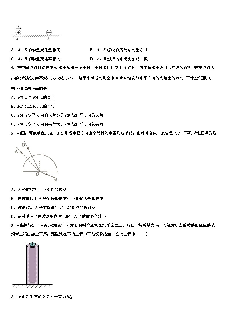 2026届辽宁省葫芦岛市六校协作体高三考前热身物理试卷含解析第2页