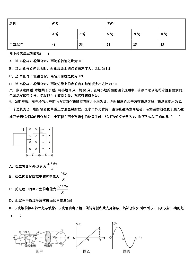 2026届内蒙古赤峰市高考适应性考试物理试卷含解析第3页