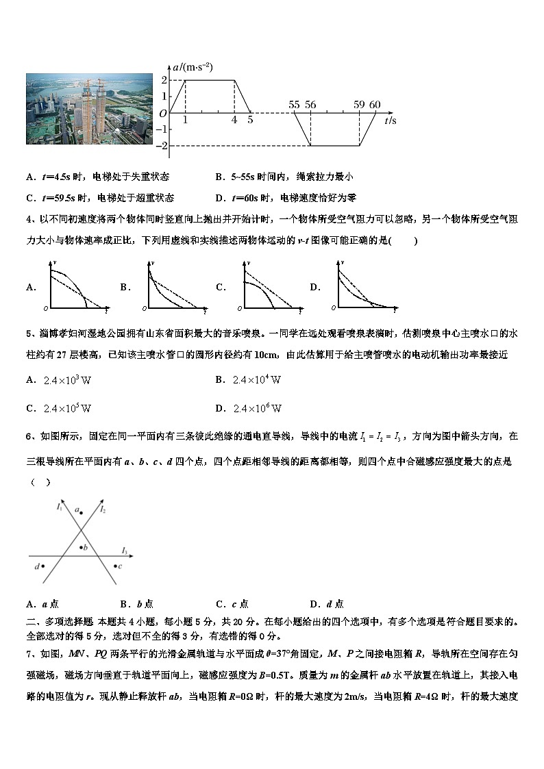 2026届内蒙古土默特左旗第一中学高考物理考前最后一卷预测卷含解析第2页