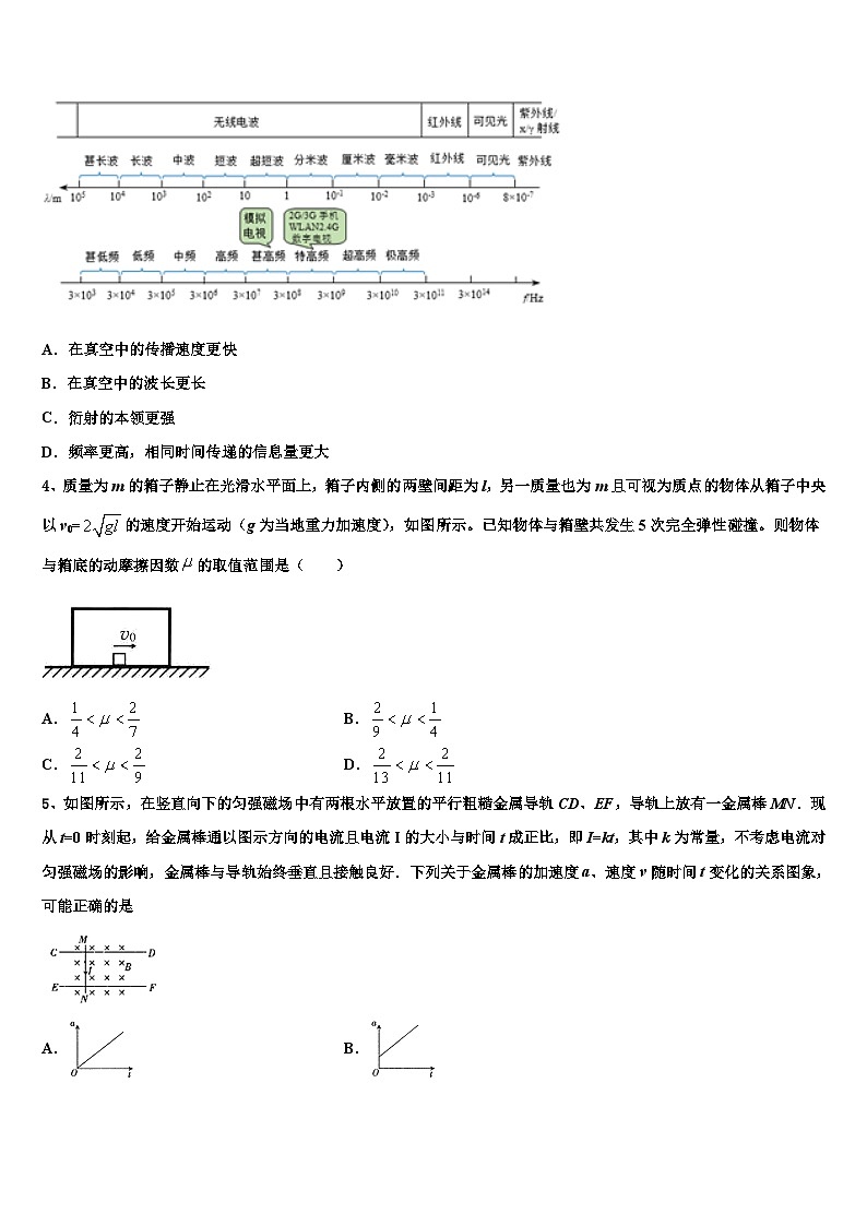 2026届内蒙古兴安市重点中学高三3月份第一次模拟考试物理试卷含解析第2页