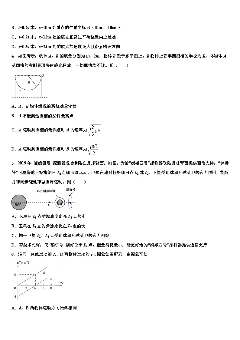 2026届千校联盟高考仿真卷物理试题含解析第2页