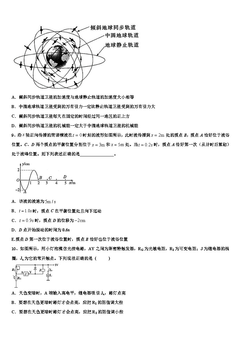 2026届钦州市重点中学高考仿真模拟物理试卷含解析第3页