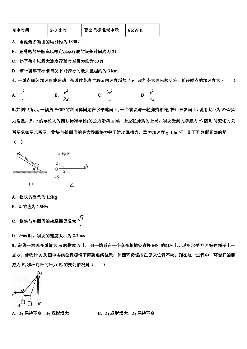 2026届山东省华侨中学高考考前提分物理仿真卷含解析第2页