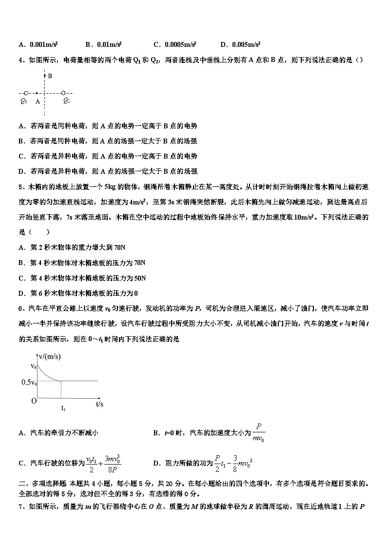2026届山东省临沭一中高考仿真卷物理试卷含解析第2页