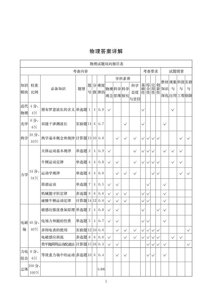2025-2026学年高三下学期3月综合素质模拟预测 物理答案第1页