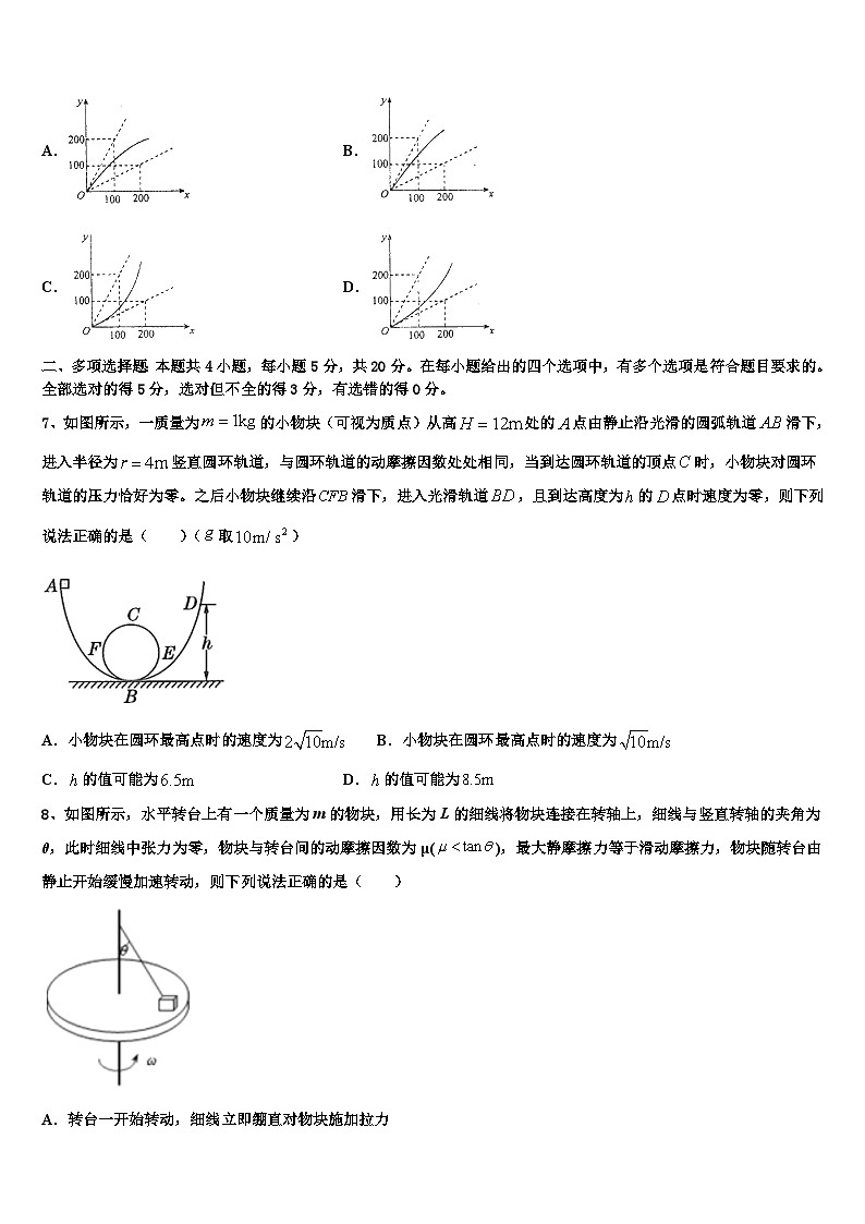 2026届山东省泰安市东平高级中学高考仿真模拟物理试卷含解析第3页