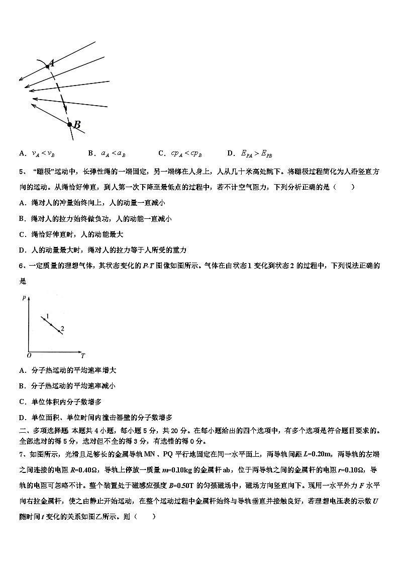 2026届山东省山东师范大学附属中学高三冲刺模拟物理试卷含解析第2页