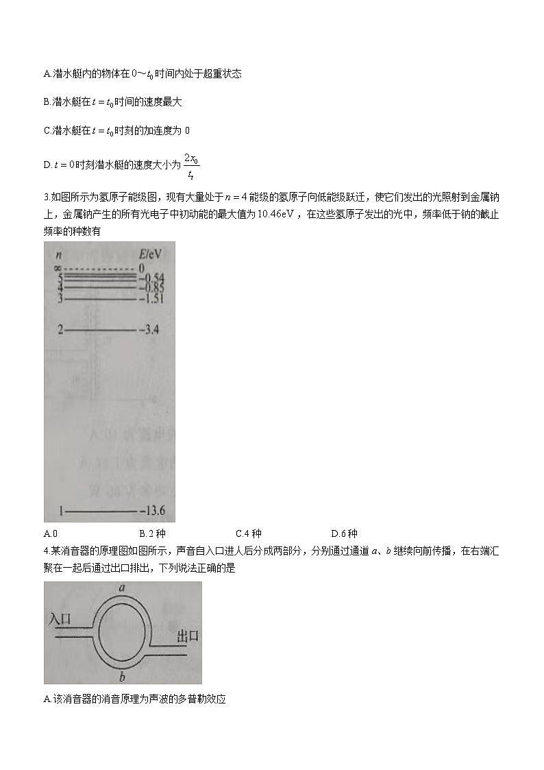 山东省齐鲁名校大联考2022-2023学年高三下学期第二次学业质量检测物理试题 附答案第2页