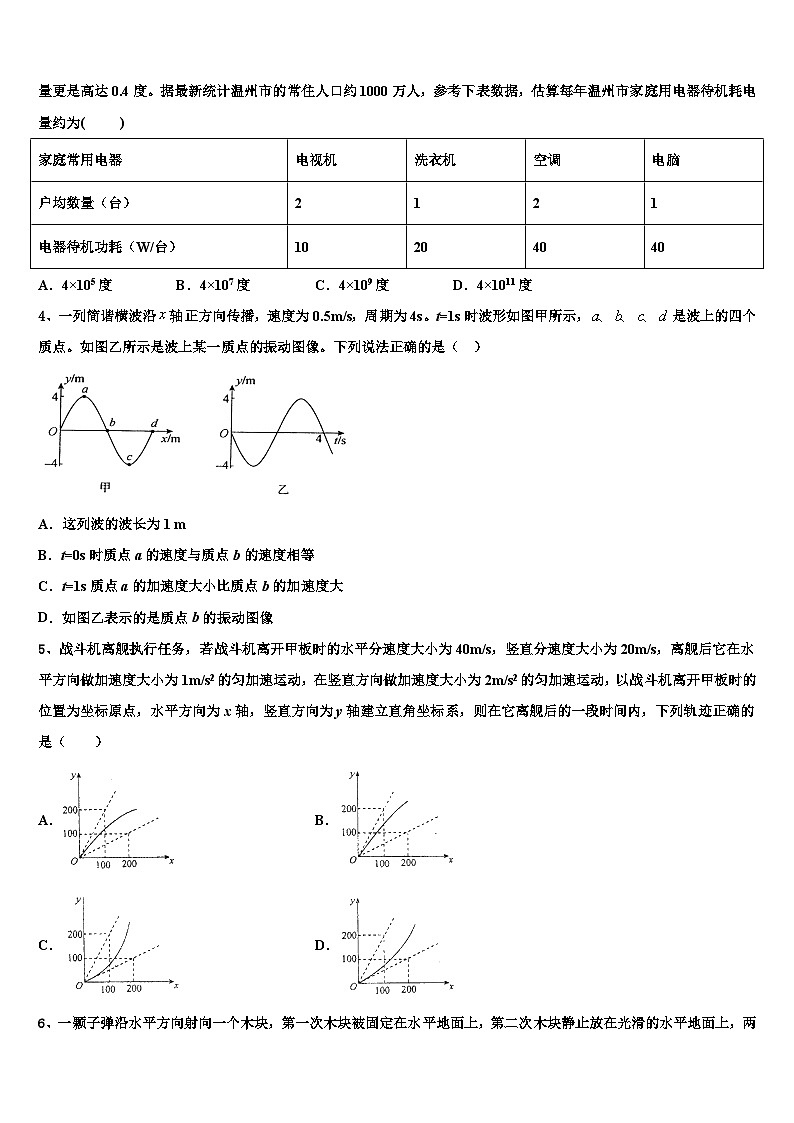 2026届山东省微山县第一中学高考仿真卷物理试题含解析第2页