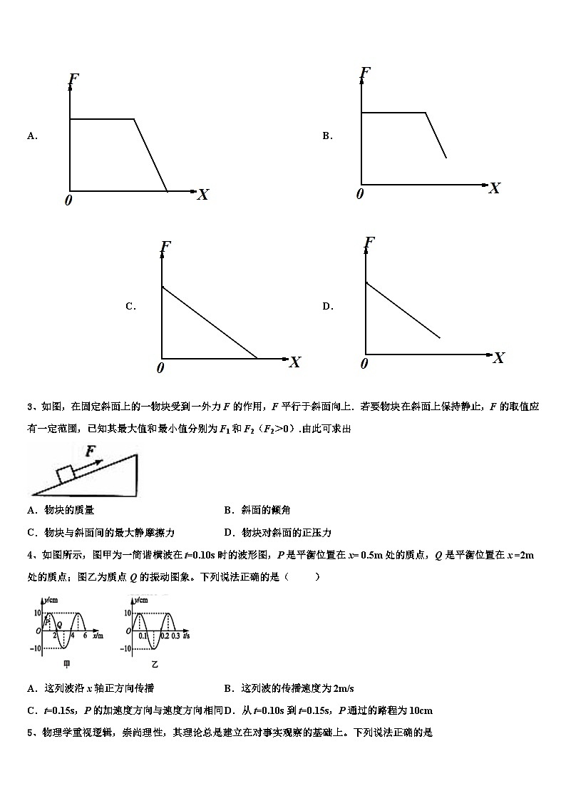 2026届山东省泰安市宁阳县第一中学高三第六次模拟考试物理试卷含解析第2页