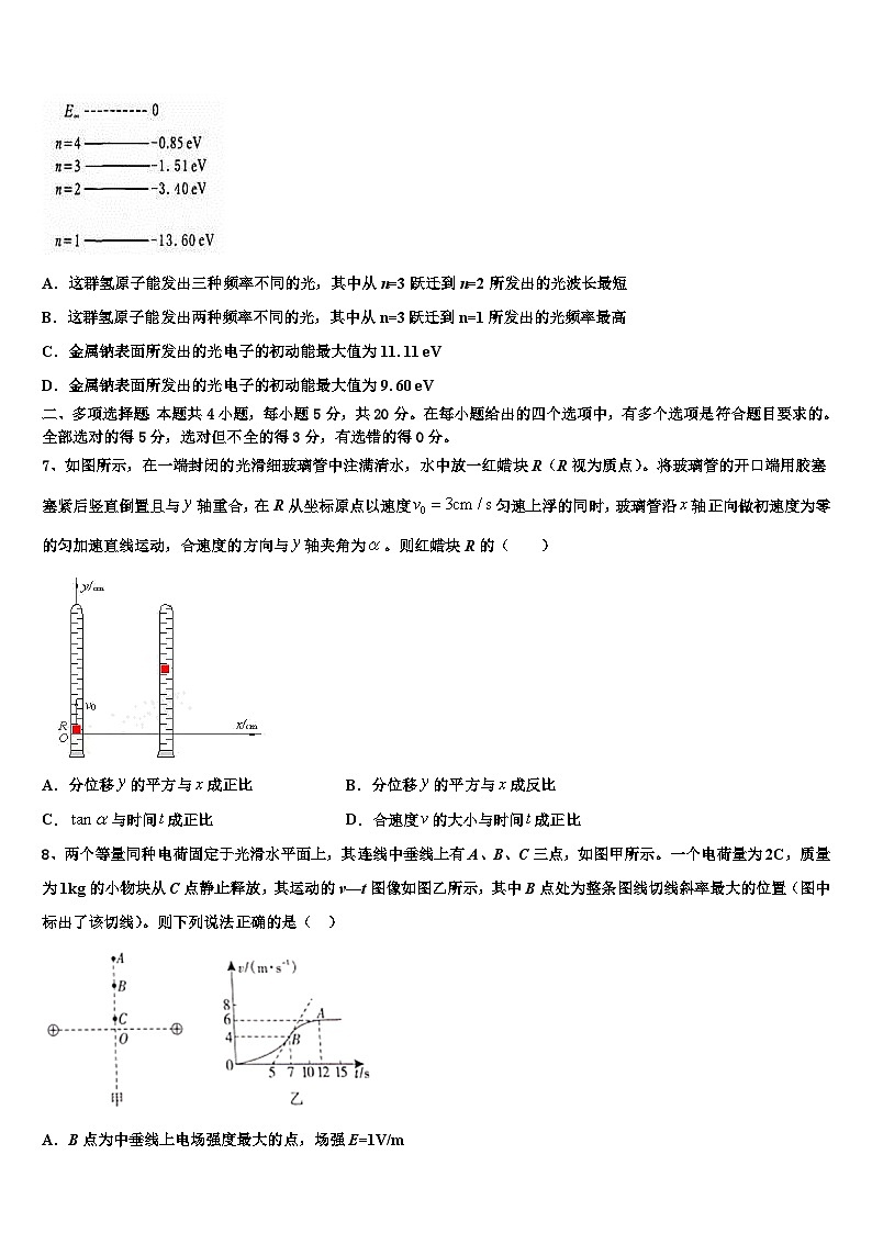 2026届山东师范大学附中高三第二次联考物理试卷含解析第3页