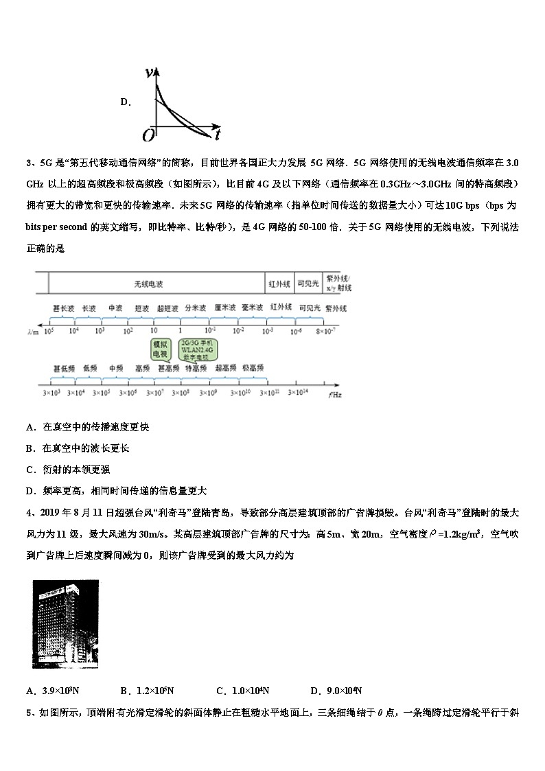 2026届山西省太原市迎泽区太原实验中学高考物理一模试卷含解析第2页