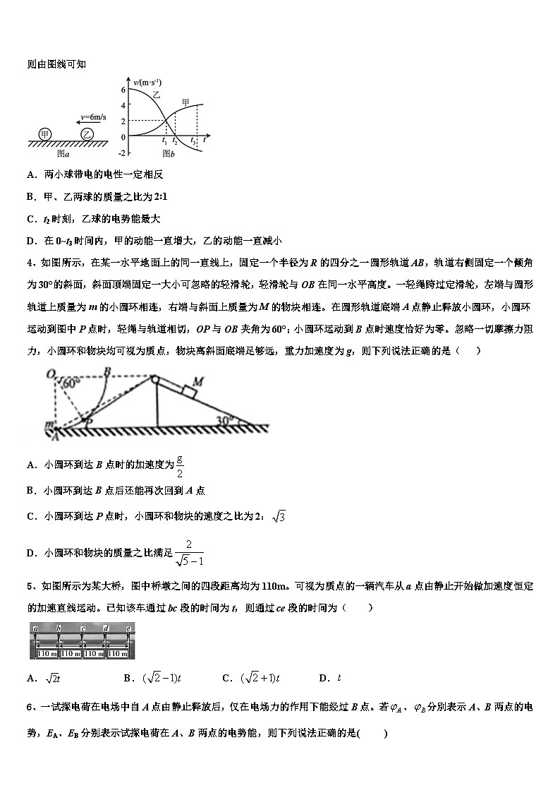 2026届山西大学附中高三一诊考试物理试卷含解析第2页