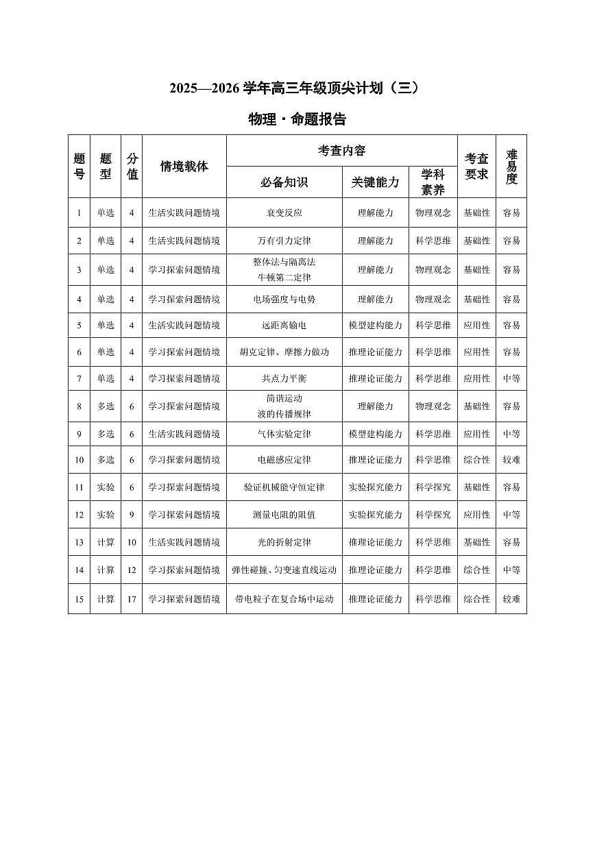 物理-高三素质评价 命题报告第1页