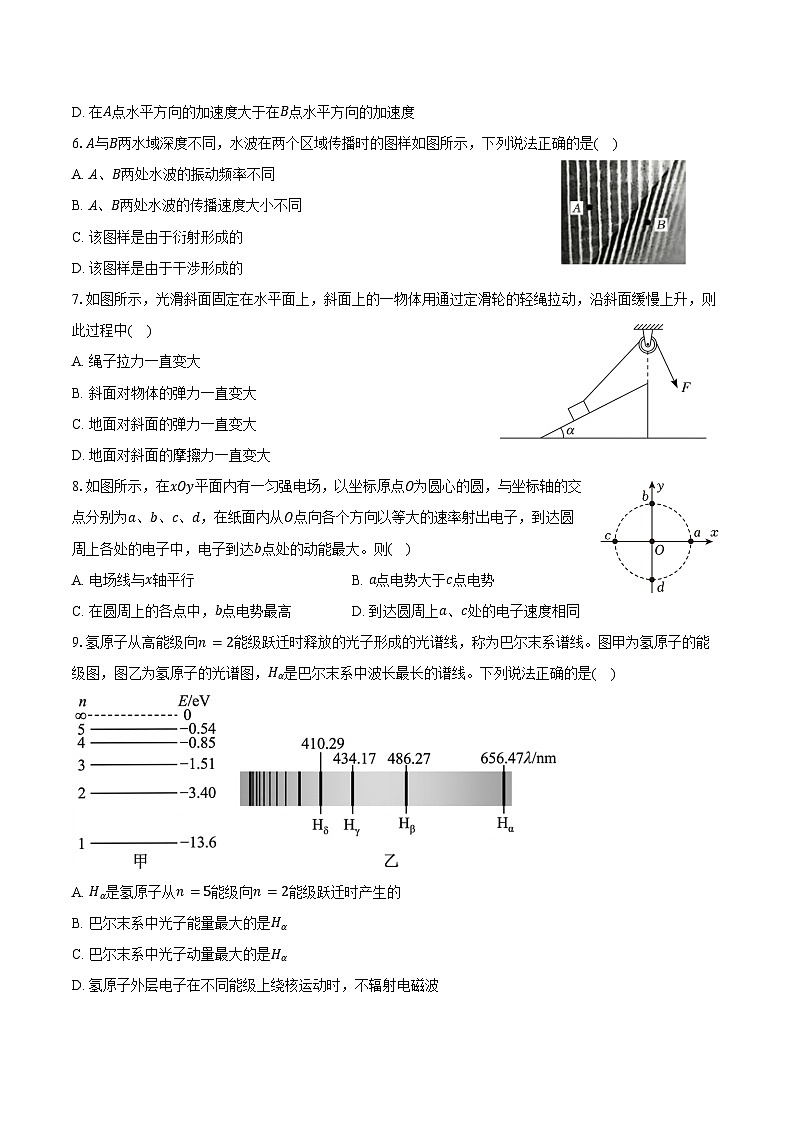 2026届江苏南通市通州区高三下学期高考模拟预测物理试题第2页