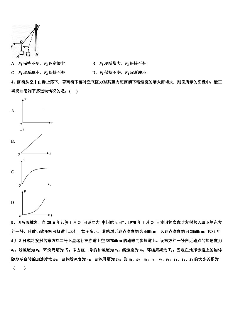 2026届上海市新中高级中学高考物理一模试卷含解析第2页