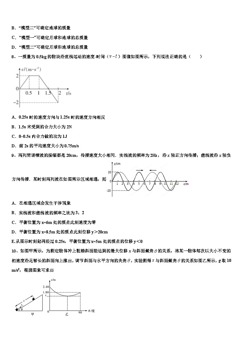 2026届上海市浦光中学高三考前热身物理试卷含解析第3页
