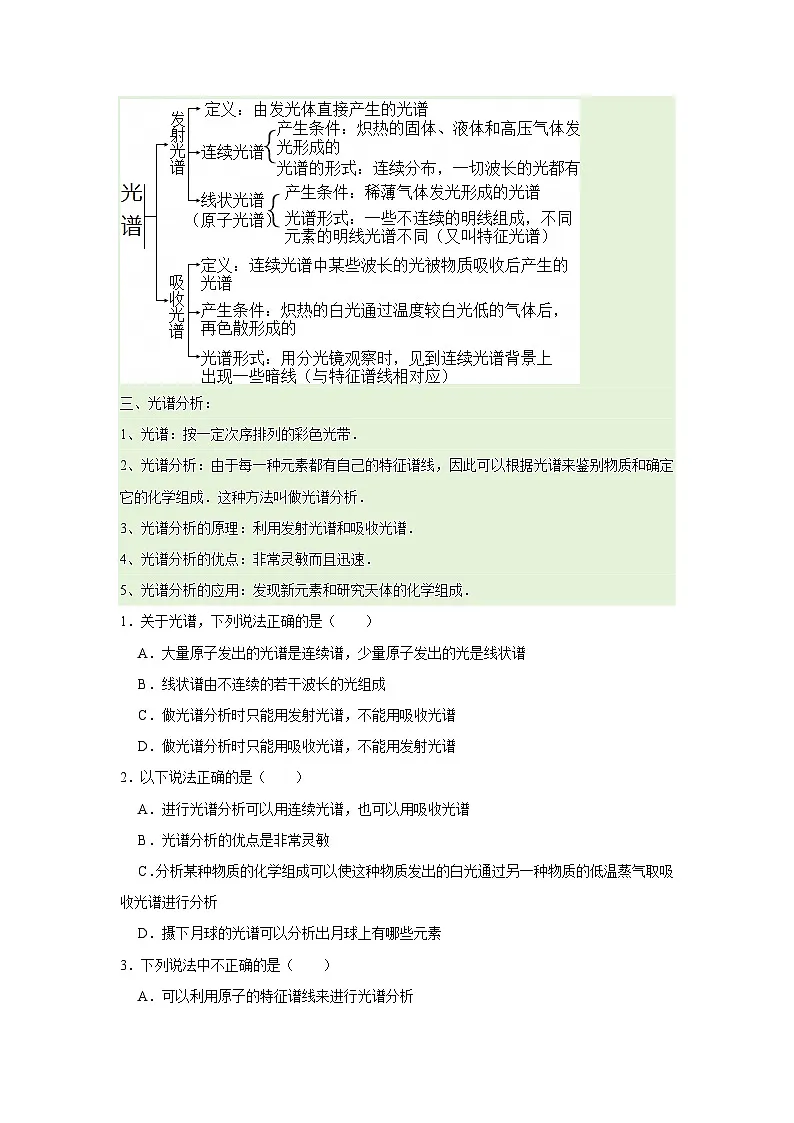 第4章第3节 光谱 氢原子光谱 高中物理选择性必修三同步复习讲义（教科版2019）(原卷版）第2页