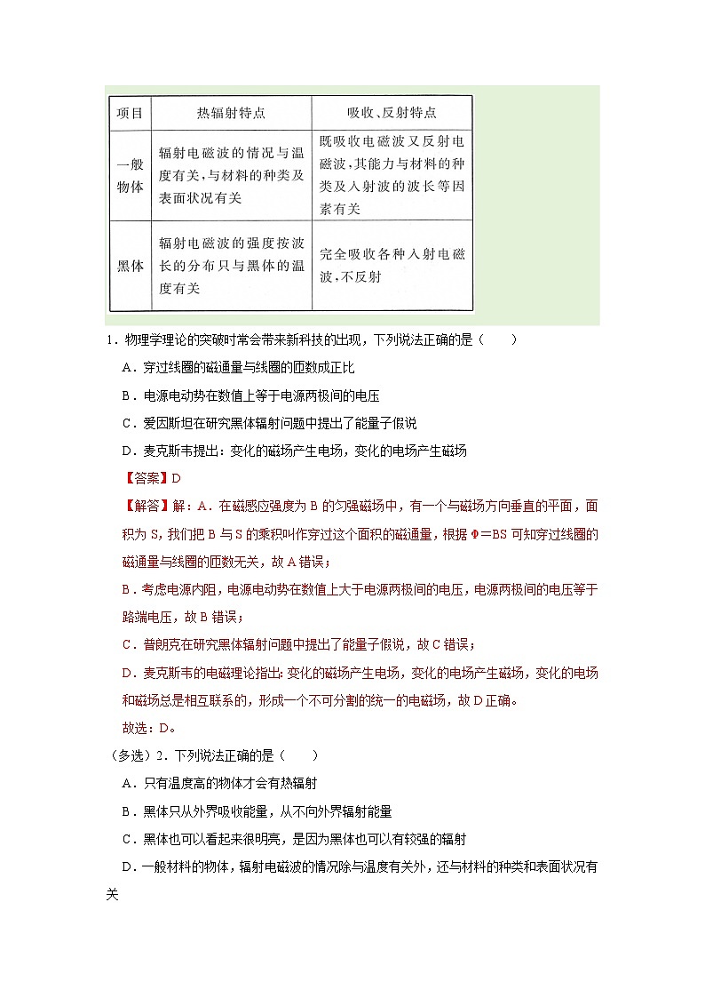 第6章第1节 量子论初步  高中物理选择性必修三同步复习讲义（教科版2019）（解析版）第2页
