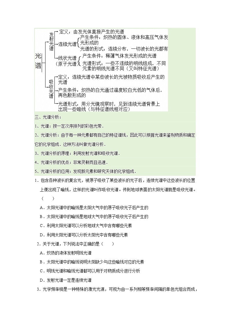 第4章 第3节 光谱与氢原子光谱  高中物理选择性必修三同步复习讲义（鲁科版2019）（原卷版）第2页