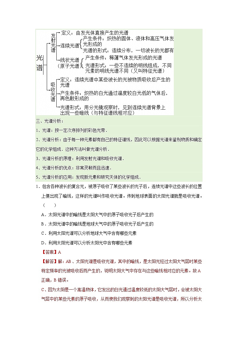 第4章 第3节 光谱与氢原子光谱  高中物理选择性必修三同步复习讲义（鲁科版2019）（解析版）第2页
