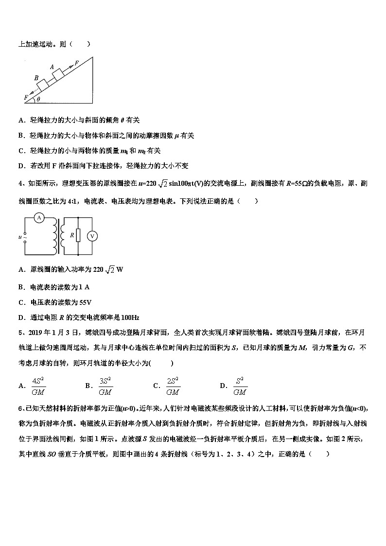 2026届邵阳市重点中学高三压轴卷物理试卷含解析第2页