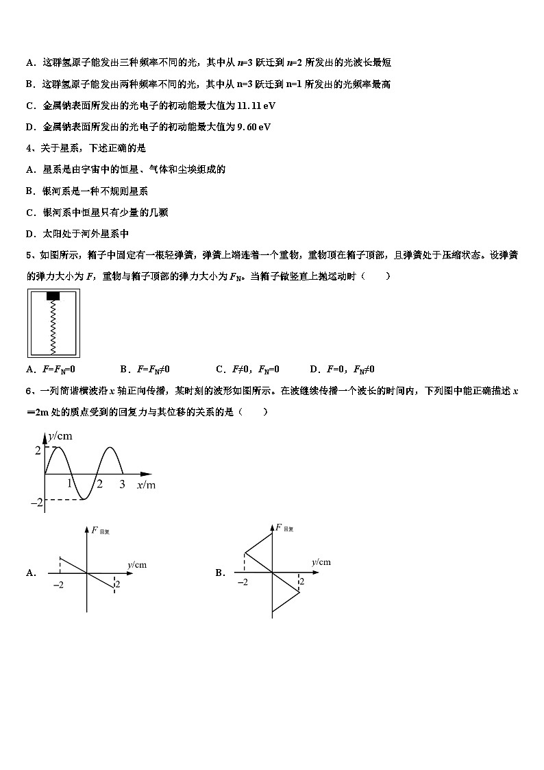 2026届四川省乐山市重点中学高考物理全真模拟密押卷含解析第2页
