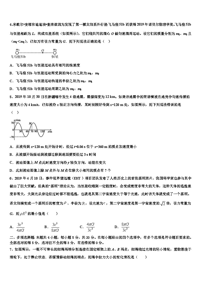 2026届四川省眉山市车城中学高考考前模拟物理试题含解析第2页