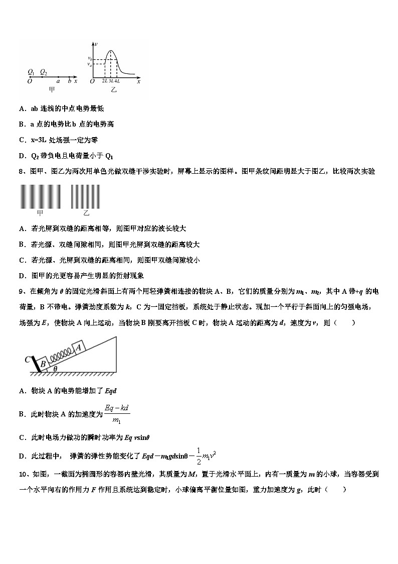 2026届四川省眉山市仁寿县铧强中学高考适应性考试物理试卷含解析第3页