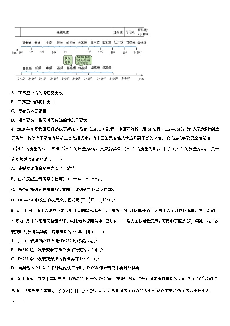 2026届四川省乐山市高三下学期第六次检测物理试卷含解析第2页